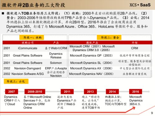 企业级办公软件服务 数字化转型的关键入口