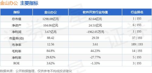 金山办公周跌3.59%，主力资金净流出548.21万元