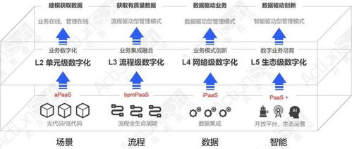 汤武受邀出席2021低代码技术发展与应用线上研讨会，探讨办公软件服务新趋势