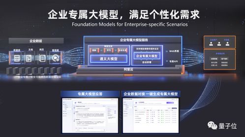 阿里CEO下令全产品接入大模型，钉钉对标微软Office解锁近10项新功能